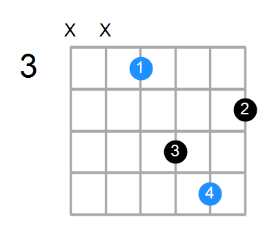 Fm Chord